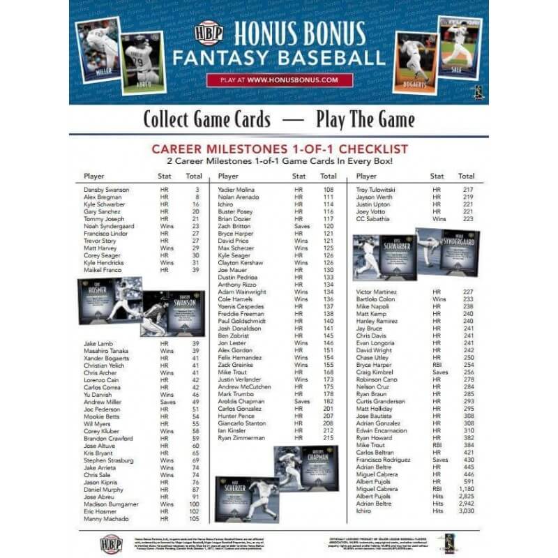 2017 Honus Bonus Fantasy Baseball Box